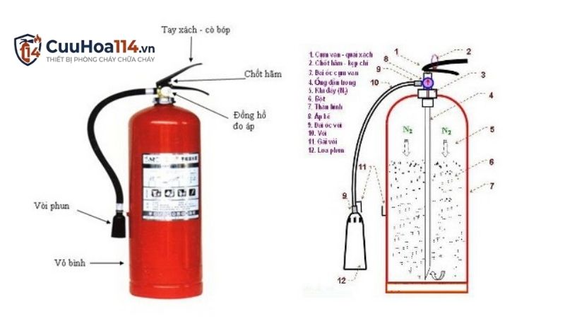 Cách chọn bình phòng cháy chữa cháy đúng chuẩn cho từng không gian sử dụng